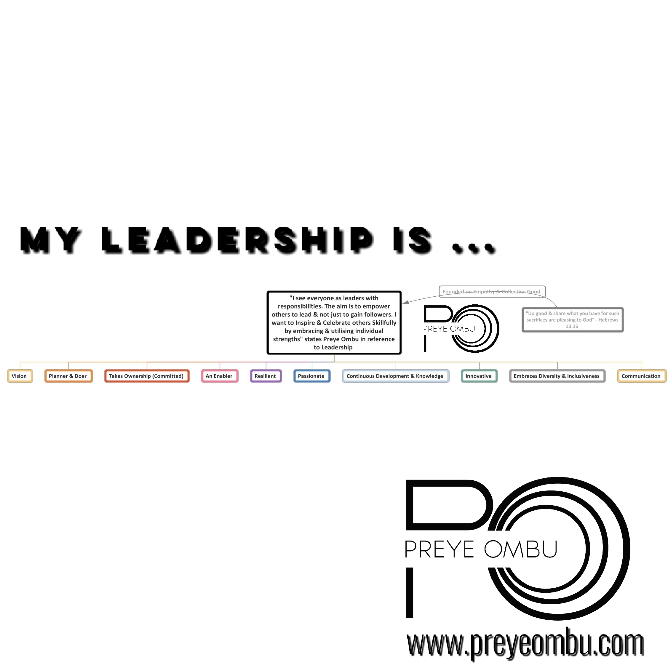 PO's Leadership Definition